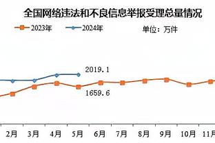 厄德高：输给富勒姆必须吸取教训 球队大目标仍然是赢得奖杯