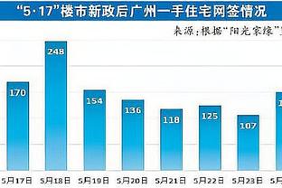 斯波：我希望球员们拼抢篮板 我要瞧瞧球队是否能以其它方式赢球